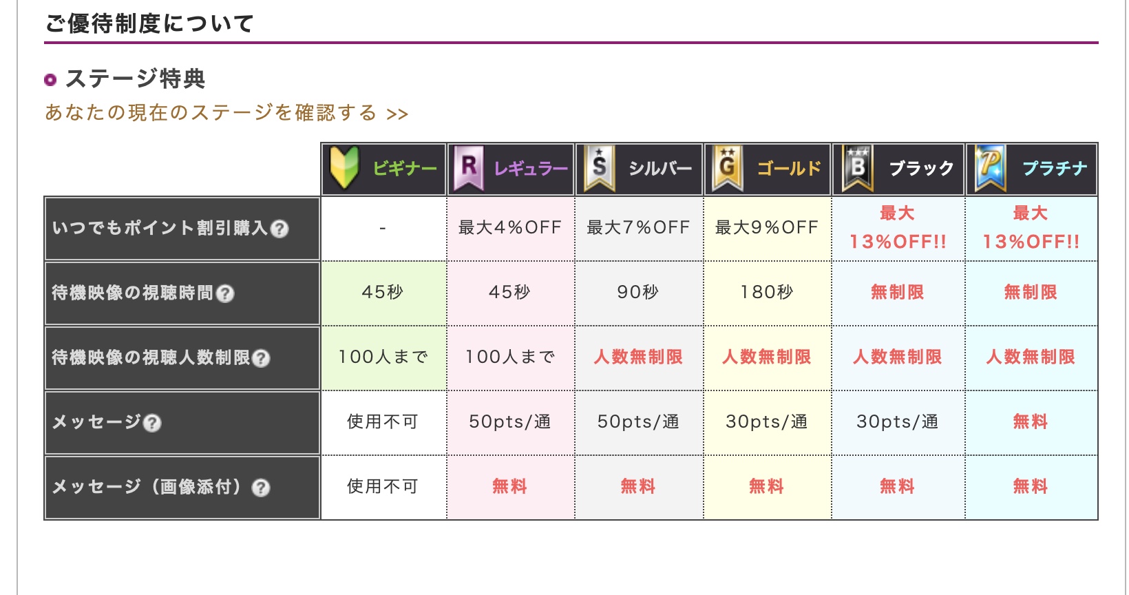 チャットピア　優待　画像